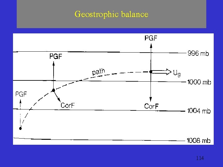 Geostrophic balance 114 