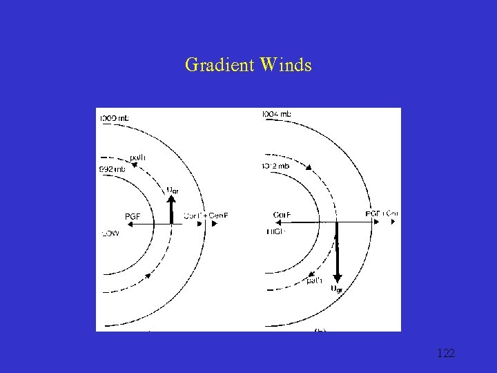 Gradient Winds 122 