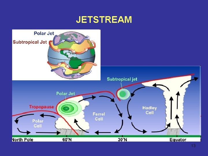 JETSTREAM 13 