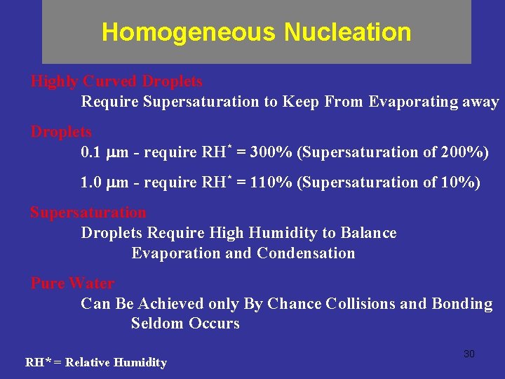 Homogeneous Nucleation Highly Curved Droplets Require Supersaturation to Keep From Evaporating away Droplets 0.