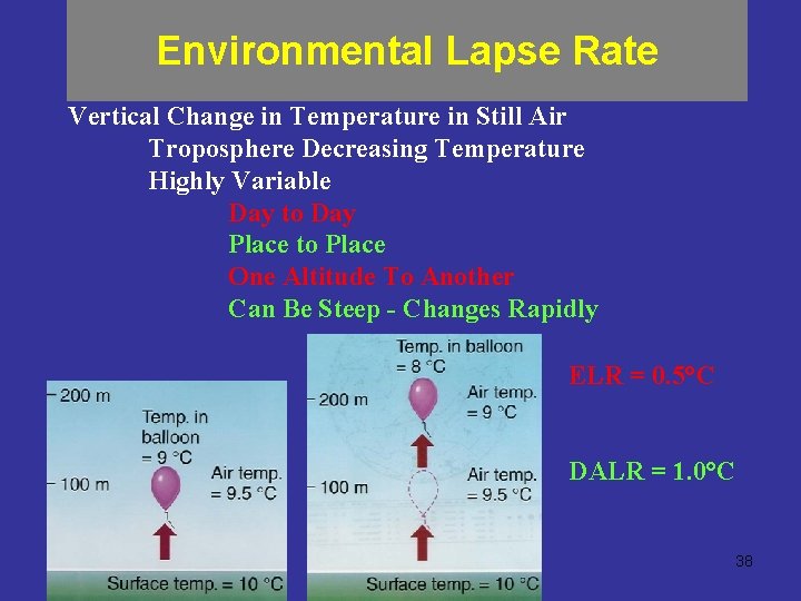 Environmental Lapse Rate Vertical Change in Temperature in Still Air Troposphere Decreasing Temperature Highly