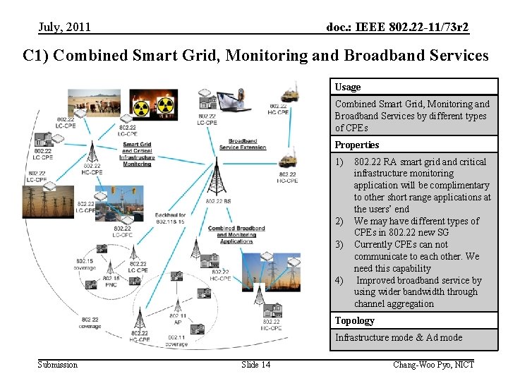 July, 2011 doc. : IEEE 802. 22 -11/73 r 2 C 1) Combined Smart