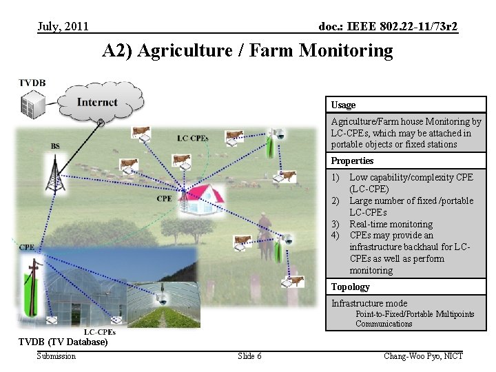 July, 2011 doc. : IEEE 802. 22 -11/73 r 2 A 2) Agriculture /