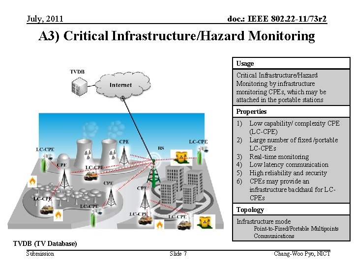 July, 2011 doc. : IEEE 802. 22 -11/73 r 2 A 3) Critical Infrastructure/Hazard