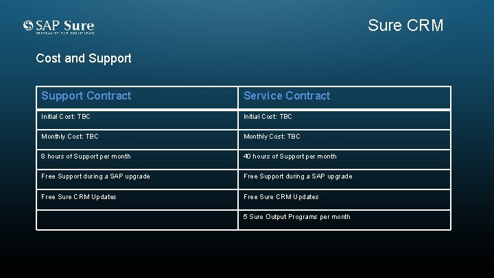 Sure CRM Cost and Support Contract Service Contract Initial Cost: TBC Monthly Cost: TBC