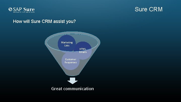 Sure CRM How will Sure CRM assist you? Marketing Lists HTML Emails Customer Responses