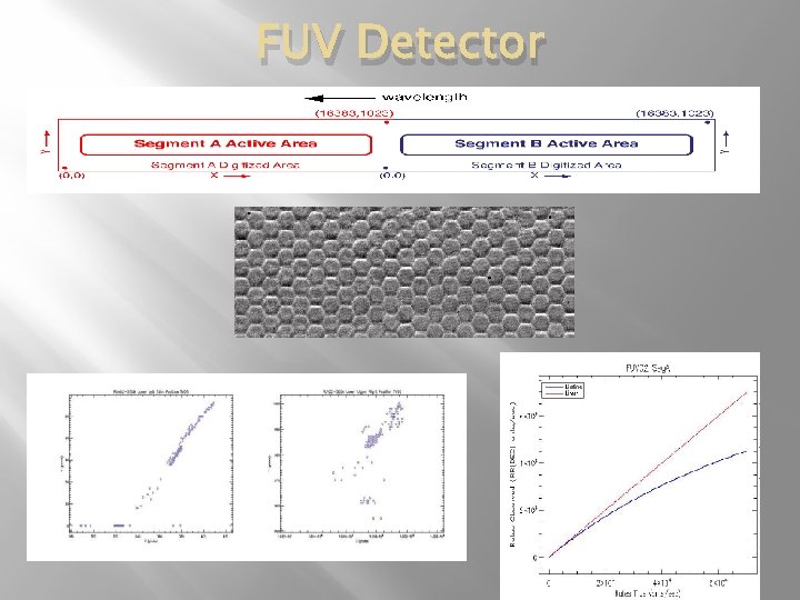 FUV Detector 