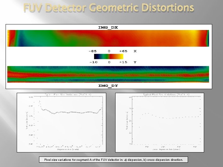 FUV Detector Geometric Distortions Pixel size variations for segment A of the FUV detector