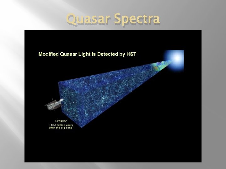 Quasar Spectra 