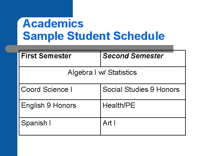 Academics Sample Student Schedule First Semester Second Semester Algebra I w/ Statistics Coord Science