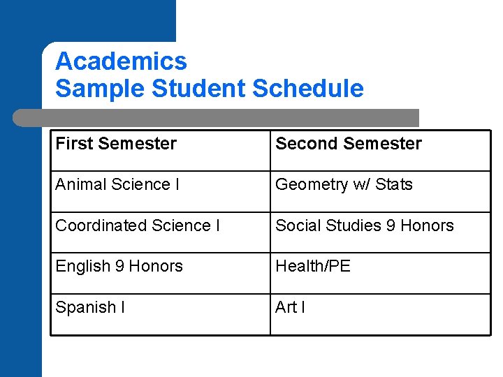 Academics Sample Student Schedule First Semester Second Semester Animal Science I Geometry w/ Stats