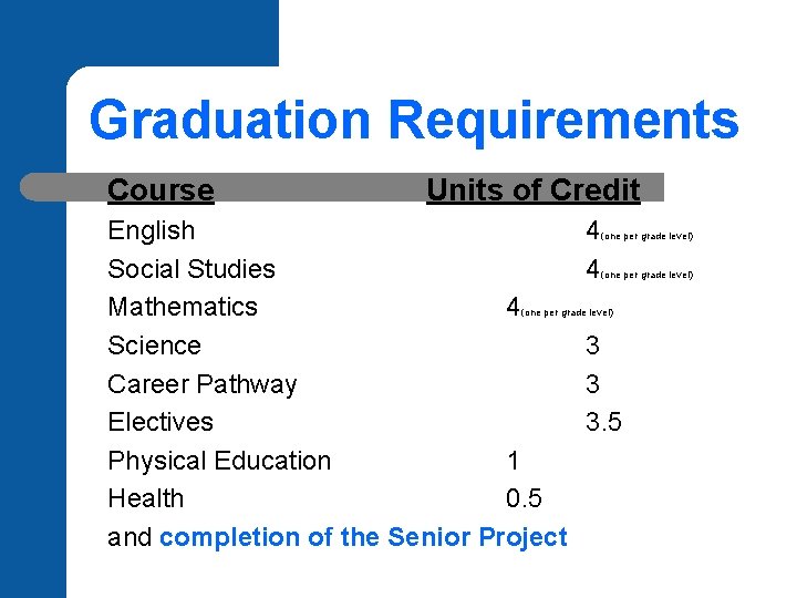 Graduation Requirements Course Units of Credit English Social Studies Mathematics 4 Science Career Pathway