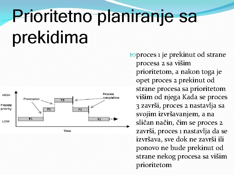 Prioritetno planiranje sa prekidima proces 1 je prekinut od strane procesa 2 sa višim