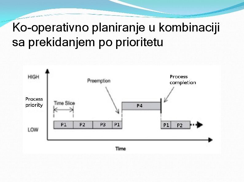 Ko-operativno planiranje u kombinaciji sa prekidanjem po prioritetu 