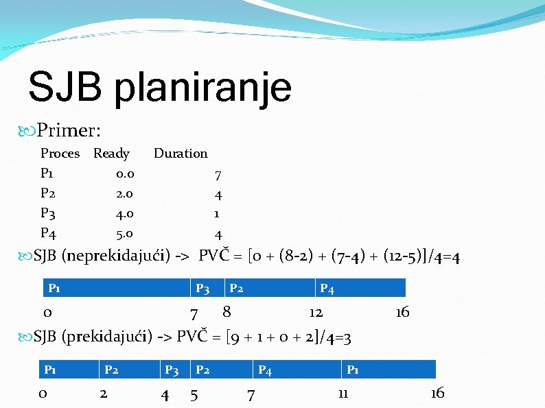 SJB planiranje Primer: Proces P 1 P 2 P 3 P 4 Ready 0.
