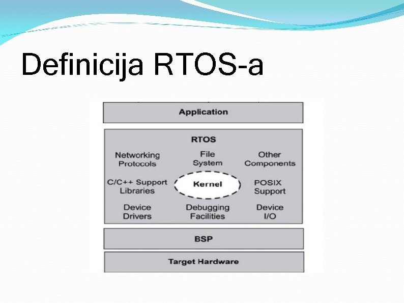 Definicija RTOS-a 
