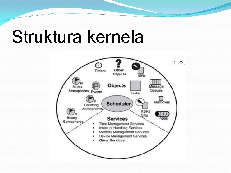 Struktura kernela 