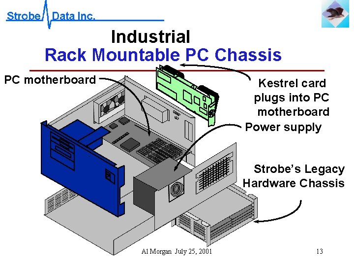 Industrial Rack Mountable PC Chassis PC motherboard Kestrel card plugs into PC motherboard Power