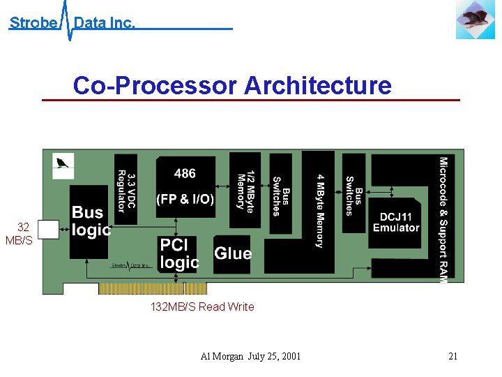 Co-Processor Architecture 32 MB/S 132 MB/S Read Write Al Morgan July 25, 2001 21