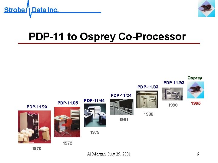 PDP-11 to Osprey Co-Processor Osprey PDP-11/83 PDP-11/93 PDP-11/24 PDP-11/20 PDP-11/05 PDP-11/44 1990 1995 1988