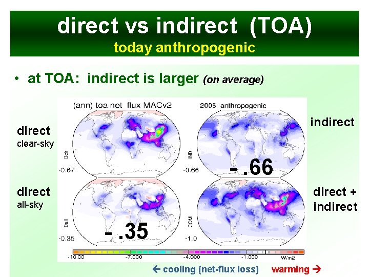 direct vs indirect (TOA) today anthropogenic • at TOA: indirect is larger (on average)