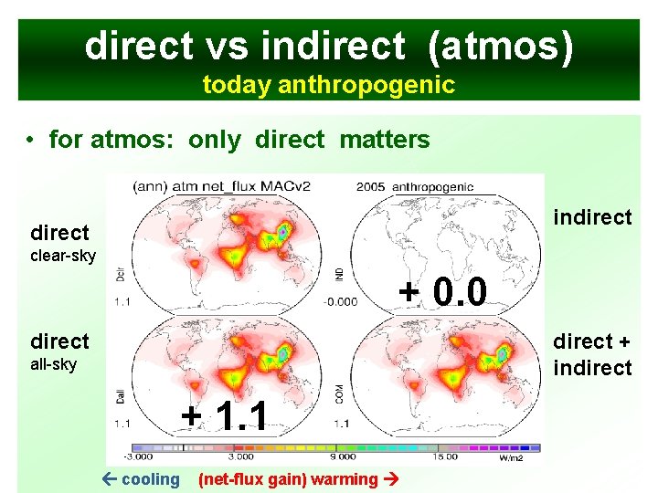 direct vs indirect (atmos) today anthropogenic • for atmos: only direct matters indirect clear-sky