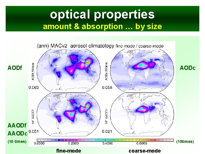 optical properties amount & absorption … by size AODf AODc AAODf AAODc (10 times)