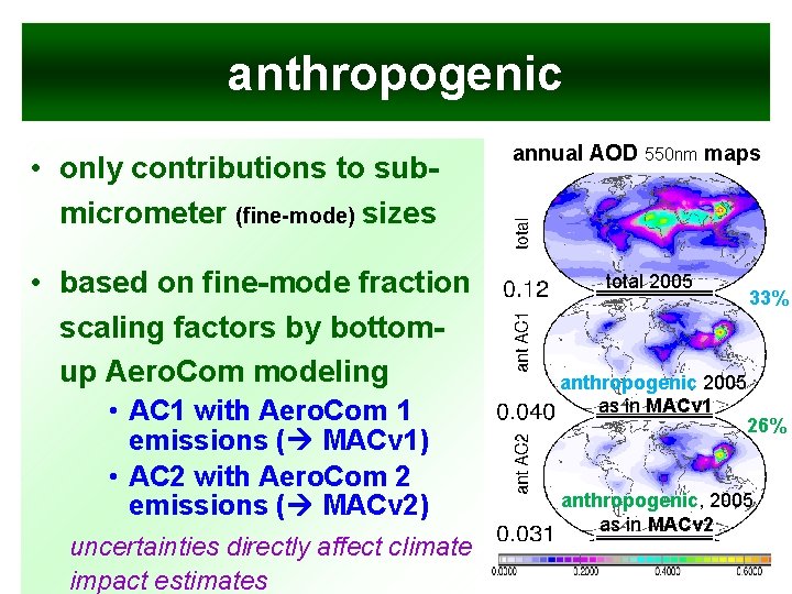 anthropogenic • only contributions to submicrometer (fine-mode) sizes • based on fine-mode fraction scaling