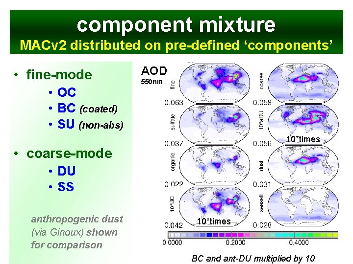 component mixture MACv 2 distributed on pre-defined ‘components’ • fine-mode • OC • BC