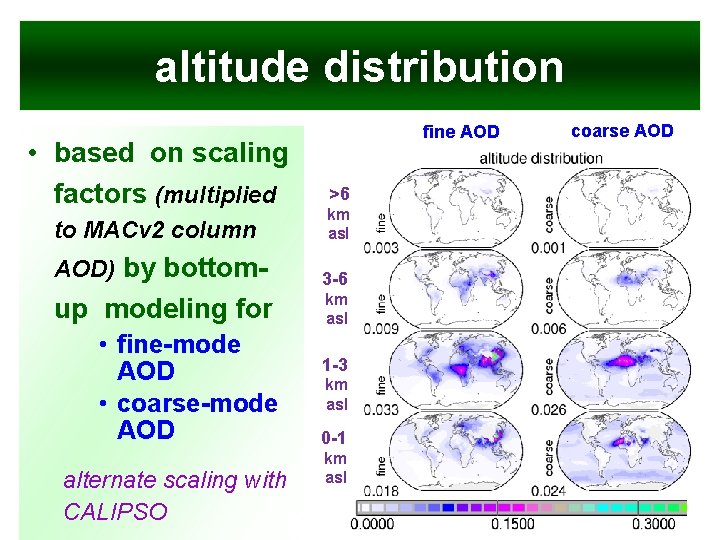 altitude distribution • based on scaling factors (multiplied fine AOD >6 to MACv 2