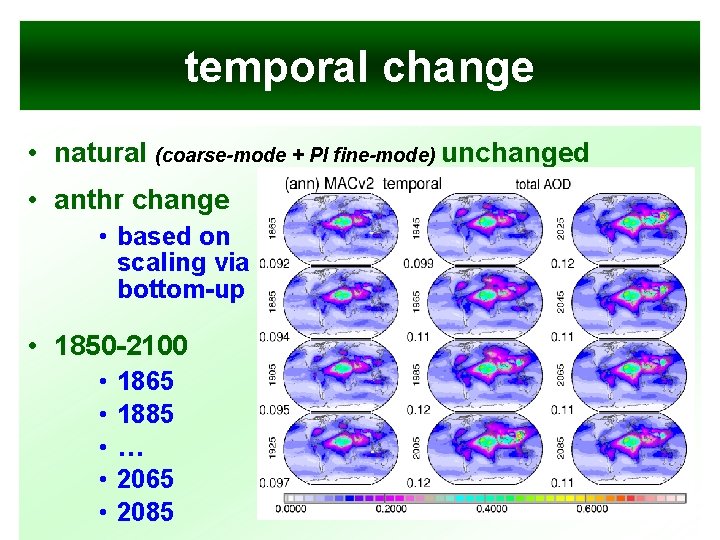 temporal change • natural (coarse-mode + PI fine-mode) unchanged • anthr change • based