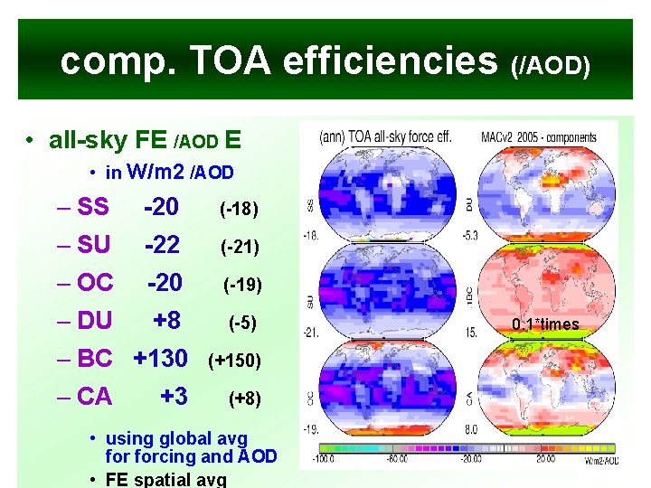 comp. TOA efficiencies (/AOD) • all-sky FE /AOD E • in W/m 2 /AOD
