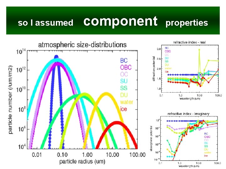 so I assumed component properties 