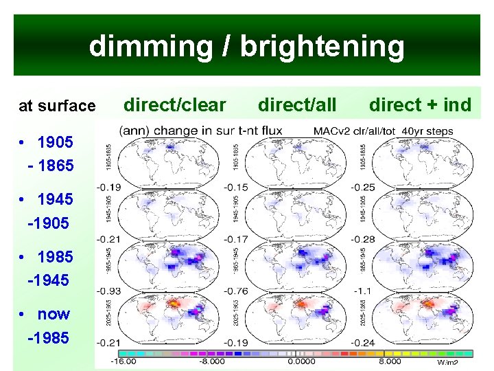 dimming / brightening at surface • 1905 - 1865 • 1945 -1905 • 1985