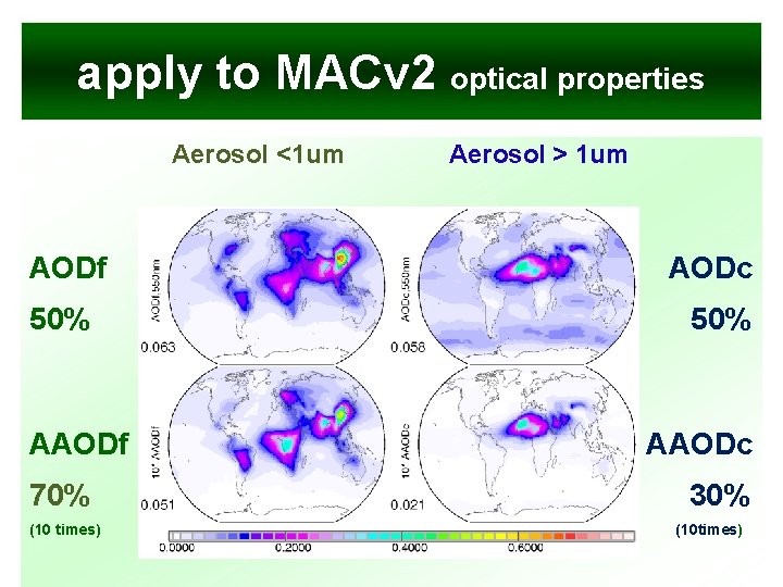 apply to MACv 2 optical properties Aerosol <1 um AODf 50% AAODf 70% (10