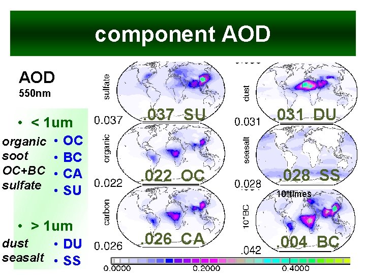 component AOD 550 nm • < 1 um organic soot OC+BC sulfate • •