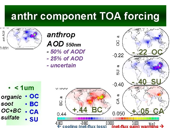 anthr component TOA forcing anthrop AOD 550 nm - 50% of AODf - 25%