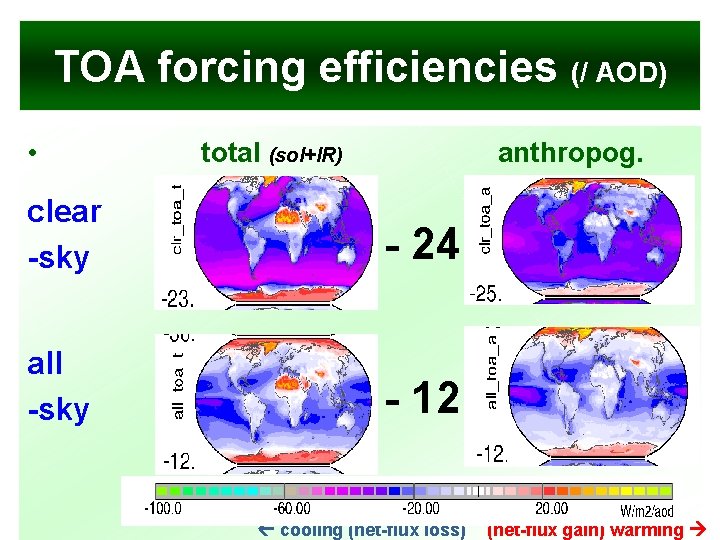 TOA forcing efficiencies (/ AOD) • total (sol+IR) anthropog. clear -sky - 24 all