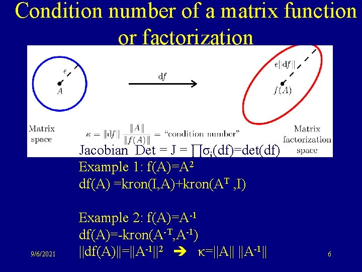 Condition number of a matrix function or factorization Jacobian Det = J = ∏σi(df)=det(df)