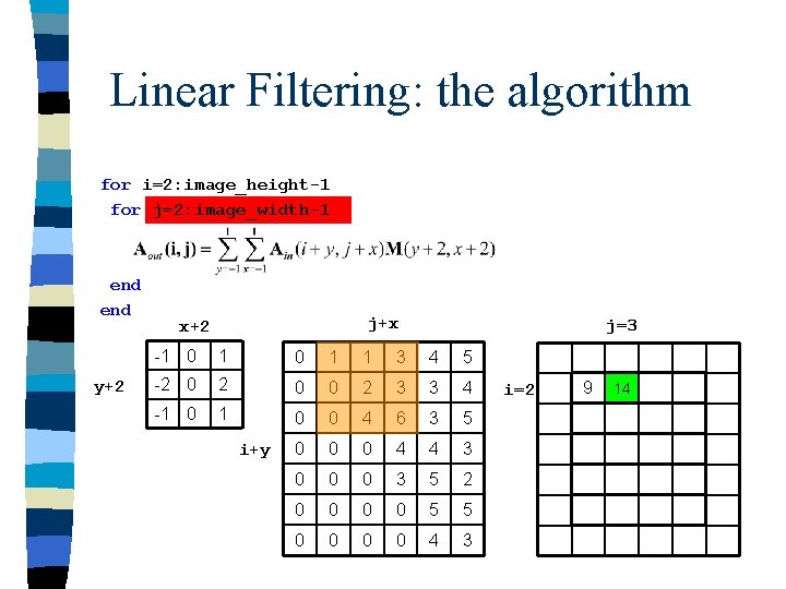 Linear Filtering: the algorithm for i=2: image_height-1 for j=2: image_width-1 end y+2 j+x x+2