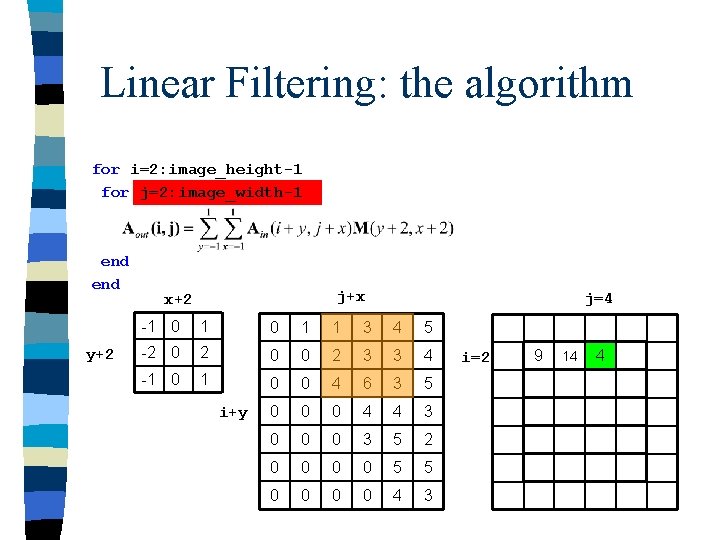 Linear Filtering: the algorithm for i=2: image_height-1 for j=2: image_width-1 end y+2 j+x x+2