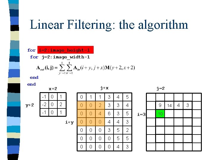 Linear Filtering: the algorithm for i=2: image_height-1 for j=2: image_width-1 end y+2 j+x x+2