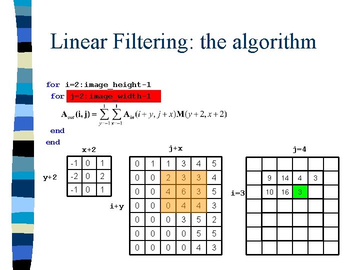 Linear Filtering: the algorithm for i=2: image_height-1 for j=2: image_width-1 end y+2 j+x x+2