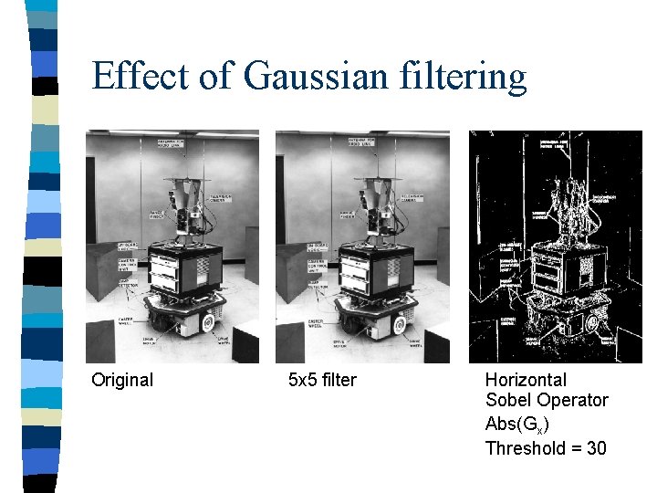 Effect of Gaussian filtering Original 5 x 5 filter Horizontal Sobel Operator Abs(Gx) Threshold