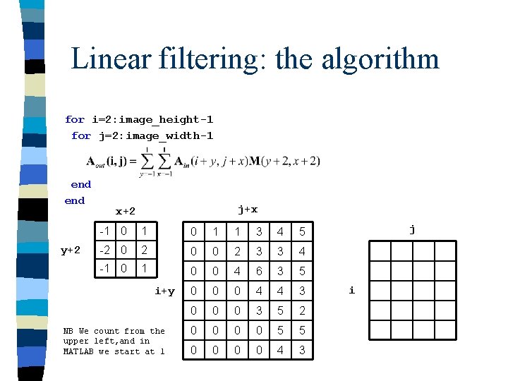 Linear filtering: the algorithm for i=2: image_height-1 for j=2: image_width-1 end y+2 j+x x+2