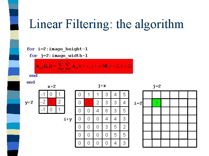 Linear Filtering: the algorithm for i=2: image_height-1 for j=2: image_width-1 end y+2 j+x x+2