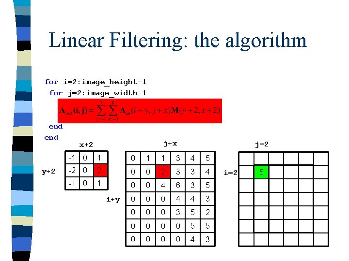 Linear Filtering: the algorithm for i=2: image_height-1 for j=2: image_width-1 end y+2 j+x x+2