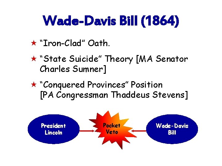 Wade-Davis Bill (1864) « “Iron-Clad” Oath. « “State Suicide” Theory [MA Senator Charles Sumner]
