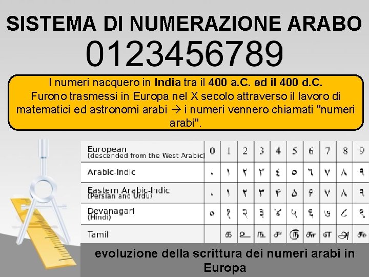 SISTEMA DI NUMERAZIONE ARABO I numeri nacquero in India tra il 400 a. C.