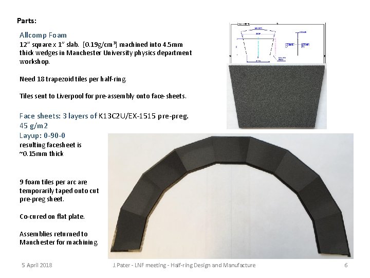 Parts: Allcomp Foam 12” square x 1” slab. [0. 19 g/cm 3] machined into
